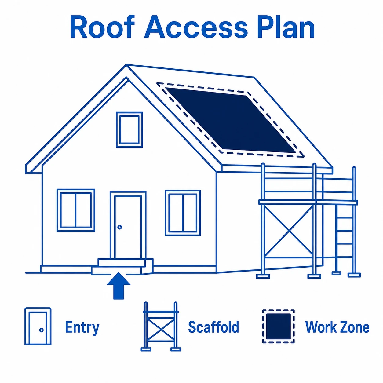 Simple roof access plan showing entry, scaffold and work zone.