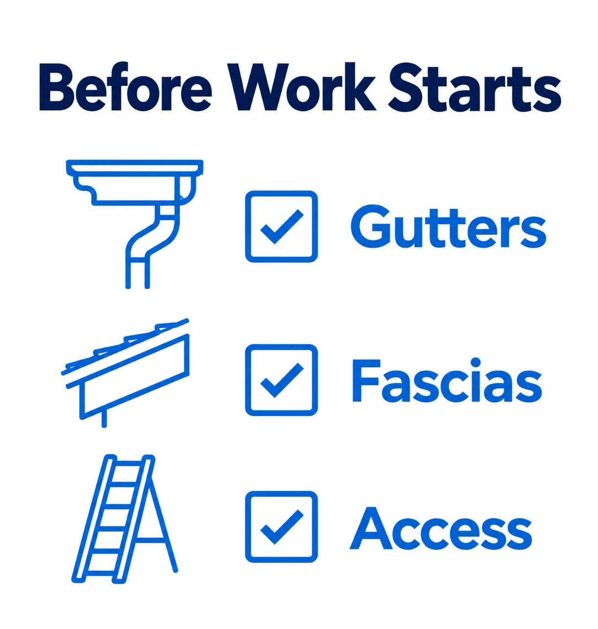 Checklist for gutters fascias and access before roofing work